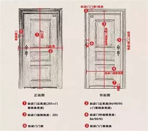 門框寬度|各樣式房門尺寸大全